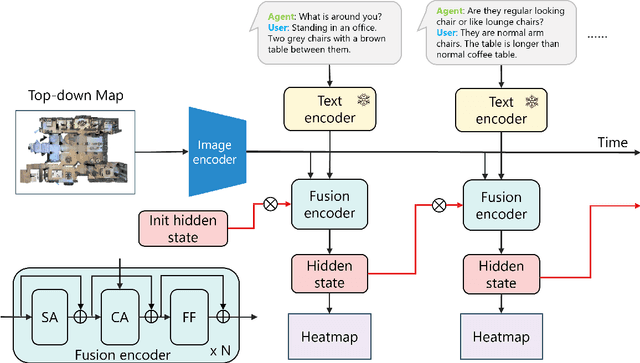 Figure 3 for DiaLoc: An Iterative Approach to Embodied Dialog Localization