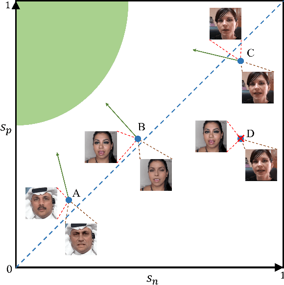 Figure 4 for Forgery-aware Adaptive Vision Transformer for Face Forgery Detection