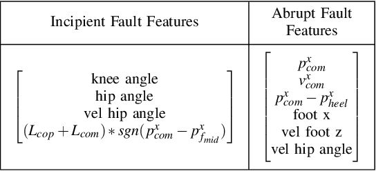 Figure 4 for Optimizing Lead Time in Fall Detection for a Planar Bipedal Robot