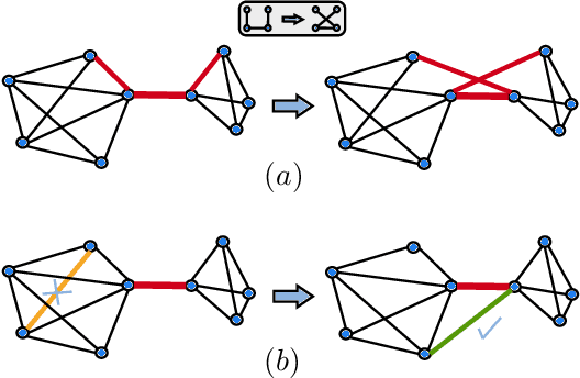 Figure 3 for Oversquashing in GNNs through the lens of information contraction and graph expansion