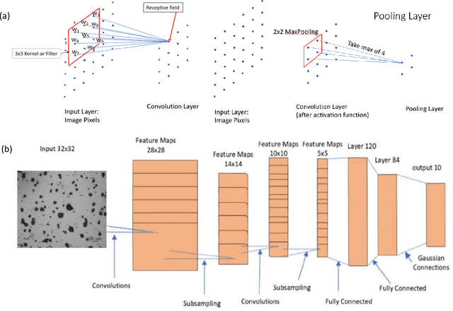 Figure 1 for Computer Vision Methods for the Microstructural Analysis of Materials: The State-of-the-art and Future Perspectives