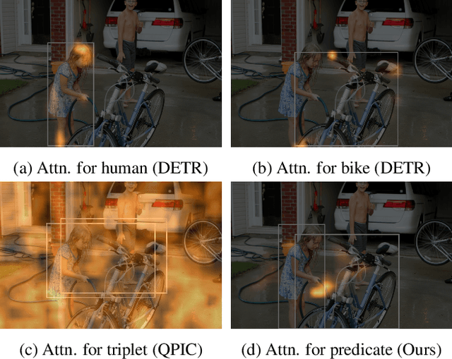 Figure 1 for Exploring Predicate Visual Context in Detecting of Human-Object Interactions