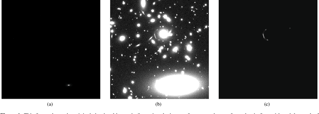 Figure 1 for Detection of Strongly Lensed Arcs in Galaxy Clusters with Transformers
