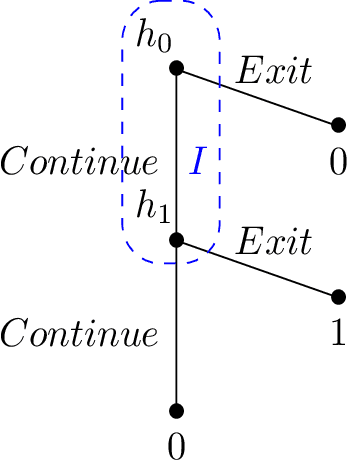 Figure 3 for The Computational Complexity of Single-Player Imperfect-Recall Games