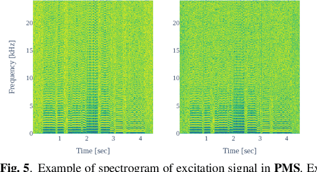 Figure 4 for Embedding a Differentiable Mel-cepstral Synthesis Filter to a Neural Speech Synthesis System