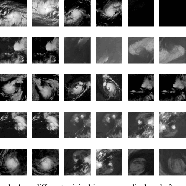 Figure 3 for CELESTIAL: Classification Enabled via Labelless Embeddings with Self-supervised Telescope Image Analysis Learning