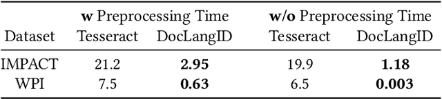 Figure 3 for DocLangID: Improving Few-Shot Training to Identify the Language of Historical Documents