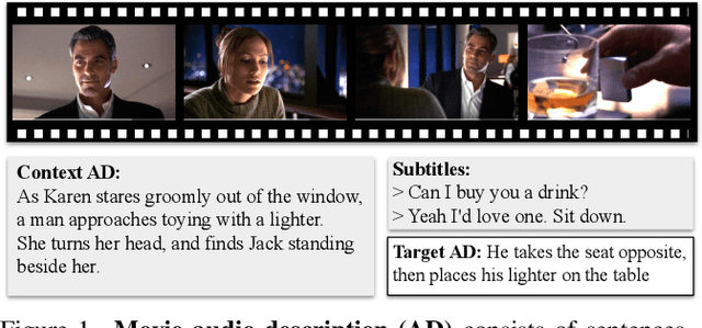 Figure 1 for AutoAD: Movie Description in Context