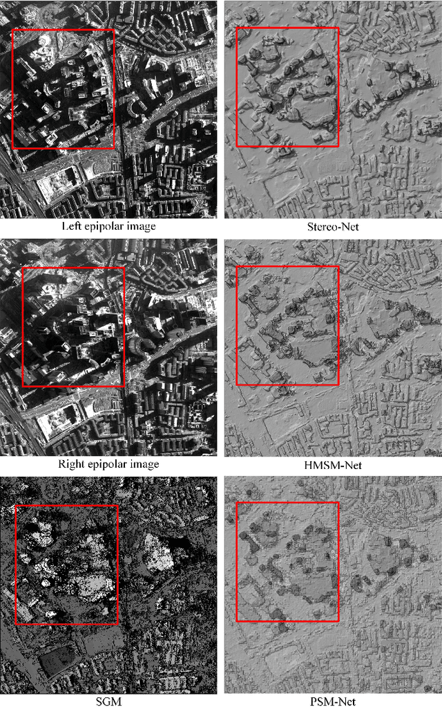 Figure 3 for WHU-Stereo: A Challenging Benchmark for Stereo Matching of High-Resolution Satellite Images