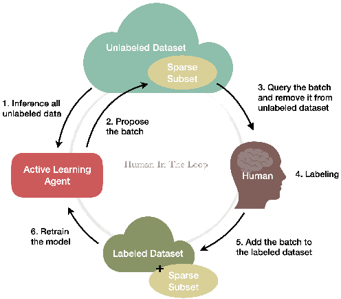 Figure 1 for Batch Active Learning from the Perspective of Sparse Approximation
