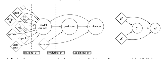 Figure 1 for On the Relationship Between Explanation and Prediction: A Causal View