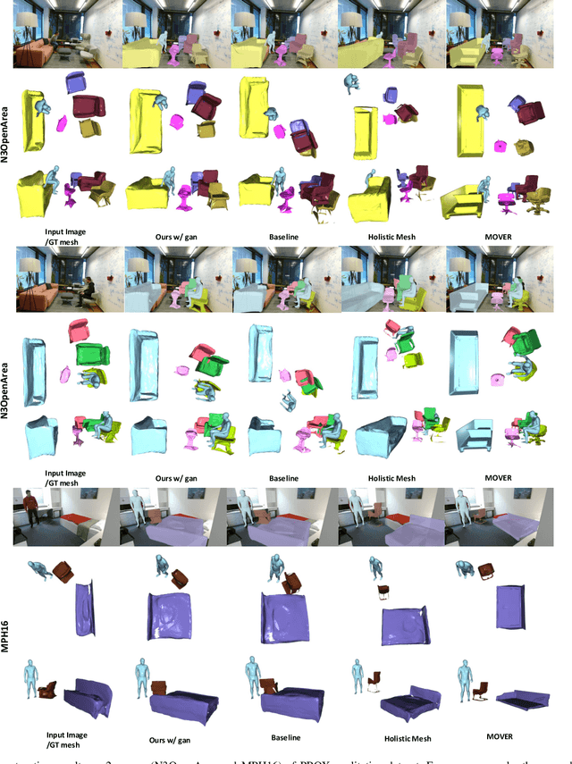 Figure 3 for Physically Plausible 3D Human-Scene Reconstruction from Monocular RGB Image using an Adversarial Learning Approach