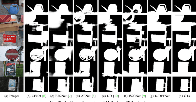 Figure 2 for Depth and DOF Cues Make A Better Defocus Blur Detector