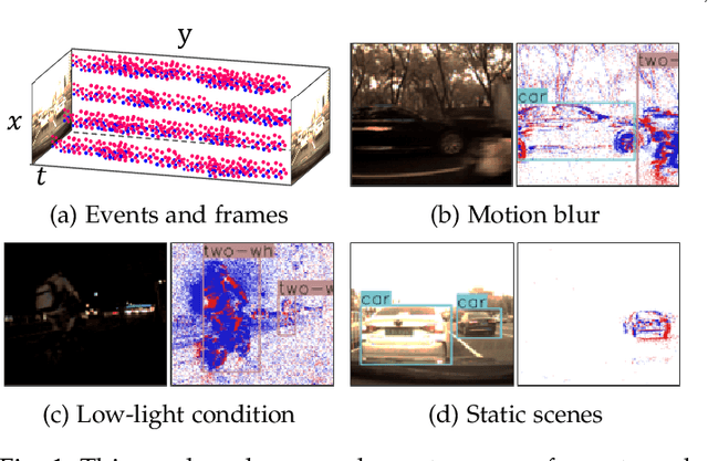 Figure 1 for SODFormer: Streaming Object Detection with Transformer Using Events and Frames