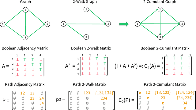 Figure 3 for Algebraic and Geometric Models for Space Networking