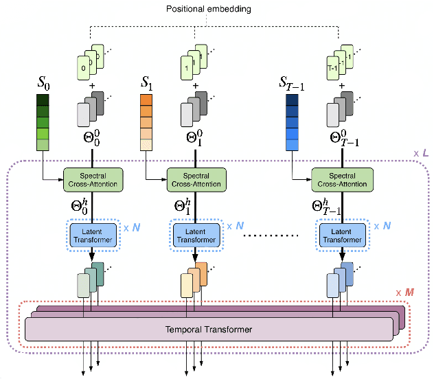 Figure 1 for Multitrack Music Transcription with a Time-Frequency Perceiver