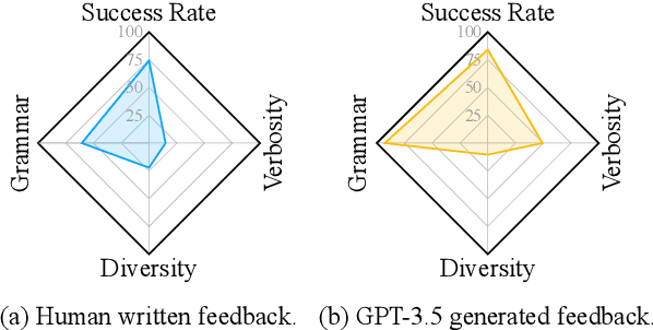 Figure 4 for System-Level Natural Language Feedback