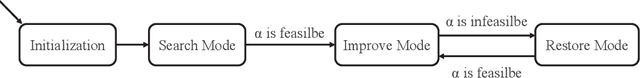 Figure 1 for Local Search for Integer Linear Programming