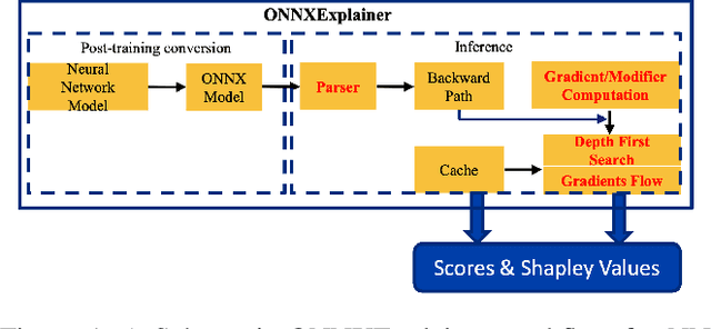Figure 1 for ONNXExplainer: an ONNX Based Generic Framework to Explain Neural Networks Using Shapley Values