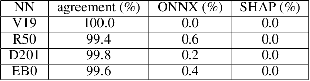 Figure 2 for ONNXExplainer: an ONNX Based Generic Framework to Explain Neural Networks Using Shapley Values