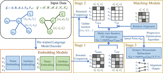 Figure 3 for A Fused Gromov-Wasserstein Framework for Unsupervised Knowledge Graph Entity Alignment