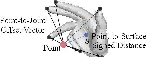 Figure 2 for Neural Voting Field for Camera-Space 3D Hand Pose Estimation