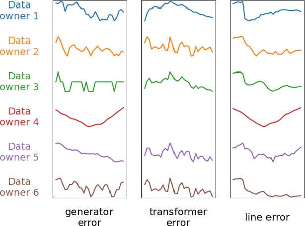 Figure 1 for Federated Learning of Models Pre-Trained on Different Features with Consensus Graphs