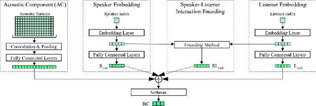 Figure 1 for Modeling Speaker-Listener Interaction for Backchannel Prediction
