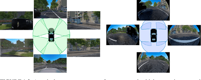 Figure 3 for Multi-camera Bird's Eye View Perception for Autonomous Driving