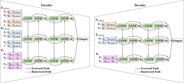 Figure 4 for Dimensionality Reduction and Dynamical Mode Recognition of Circular Arrays of Flame Oscillators Using Deep Neural Network