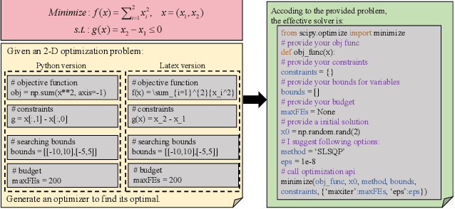 Figure 3 for LLaMoCo: Instruction Tuning of Large Language Models for Optimization Code Generation