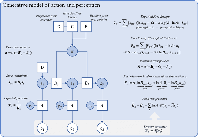 Figure 2 for Designing explainable artificial intelligence with active inference: A framework for transparent introspection and decision-making