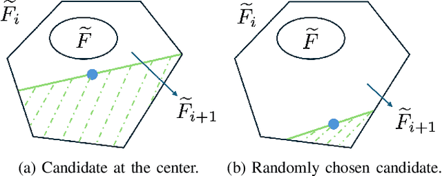 Figure 4 for Verification-Aided Learning of Neural Network Barrier Functions with Termination Guarantees