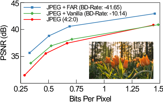 Figure 1 for Frequency-Aware Re-Parameterization for Over-Fitting Based Image Compression