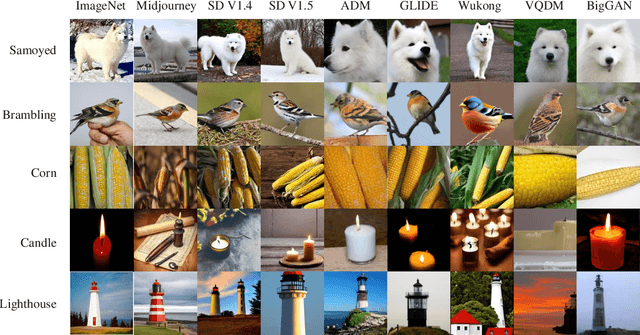 Figure 2 for GenImage: A Million-Scale Benchmark for Detecting AI-Generated Image