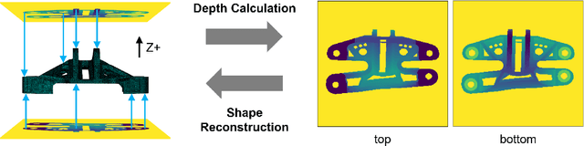 Figure 2 for Deep Generative Design for Mass Production