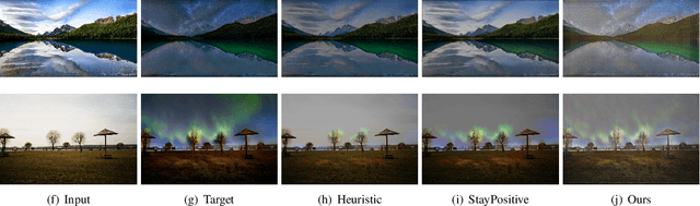 Figure 4 for Residual Aligned: Gradient Optimization for Non-Negative Image Synthesis