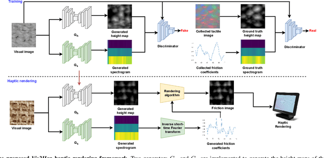 Figure 2 for Vis2Hap: Vision-based Haptic Rendering by Cross-modal Generation