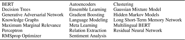 Figure 3 for Large Language Models on Wikipedia-Style Survey Generation: an Evaluation in NLP Concepts