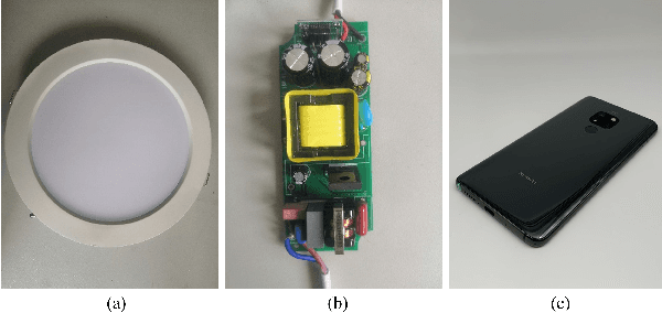 Figure 4 for Imperceptible Physical Attack against Face Recognition Systems via LED Illumination Modulation