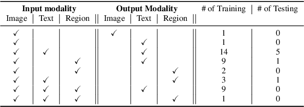 Figure 2 for MultiInstruct: Improving Multi-Modal Zero-Shot Learning via Instruction Tuning