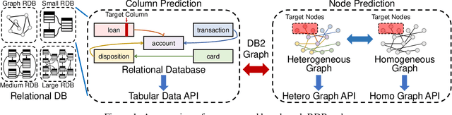 Figure 1 for RDBench: ML Benchmark for Relational Databases
