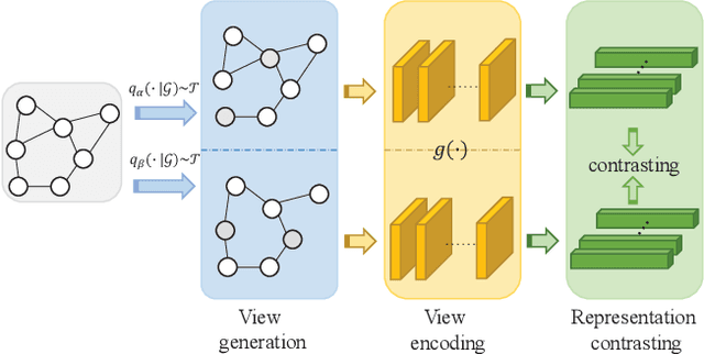 Figure 1 for MARIO: Model Agnostic Recipe for Improving OOD Generalization of Graph Contrastive Learning