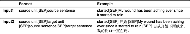 Figure 4 for Prediction of Translation Techniques for the Translation Process