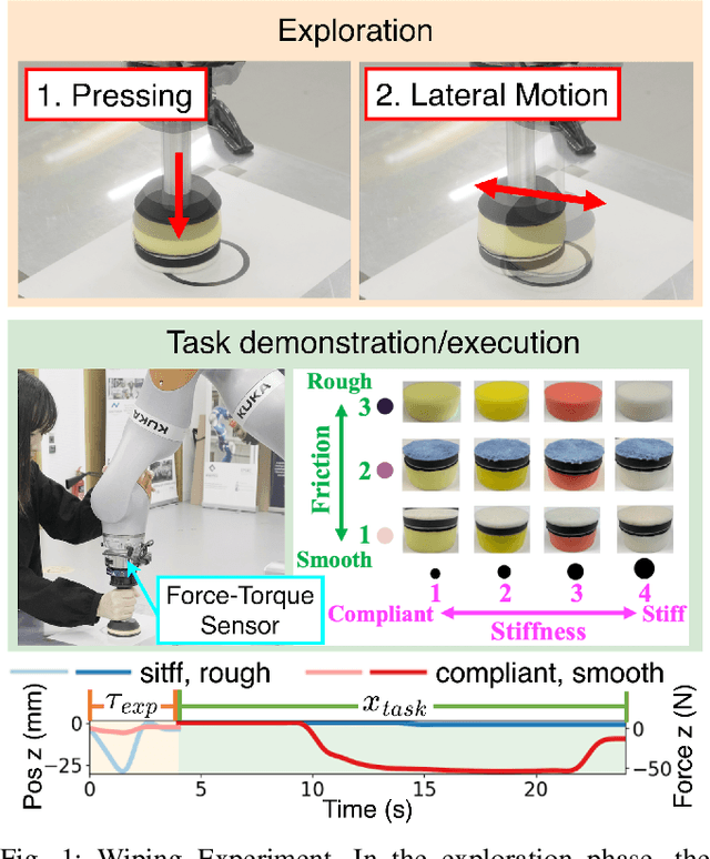 Figure 1 for Few-Shot Learning of Force-Based Motions From Demonstration Through Pre-training of Haptic Representation