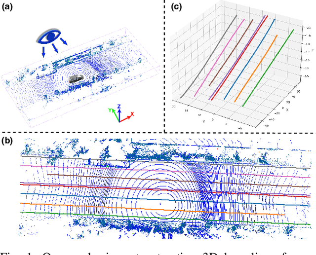 Figure 1 for Advancements in 3D Lane Detection Using LiDAR Point Clouds: From Data Collection to Model Development