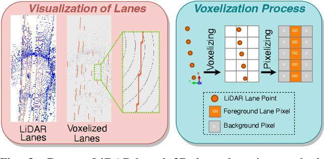 Figure 2 for Advancements in 3D Lane Detection Using LiDAR Point Clouds: From Data Collection to Model Development