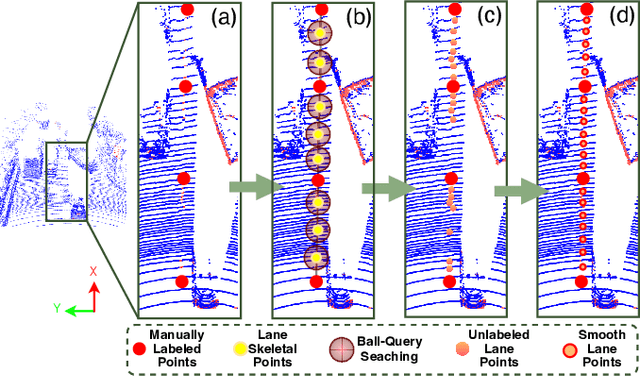 Figure 3 for Advancements in 3D Lane Detection Using LiDAR Point Clouds: From Data Collection to Model Development