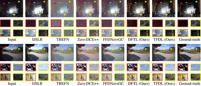Figure 3 for Joint Multi-Scale Tone Mapping and Denoising for HDR Image Enhancement