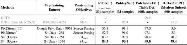 Figure 4 for Enhancing Vision-Language Pre-training with Rich Supervisions